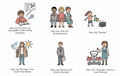 6 hiệu ứng TÂM LÝ phổ biến
