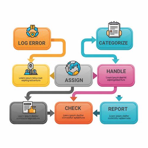 SOP là quy trình vận hành chuẩn giúp xử lý lỗi dự án nhanh, nhất quán và giảm rủi ro.