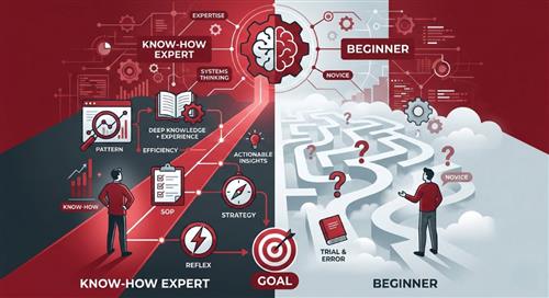 So sánh sự khác biệt giữa chuyên gia sở hữu know-how và người mới trong việc vận dụng tư duy hệ thống, phản xạ thực chiến và quy trình SOP.