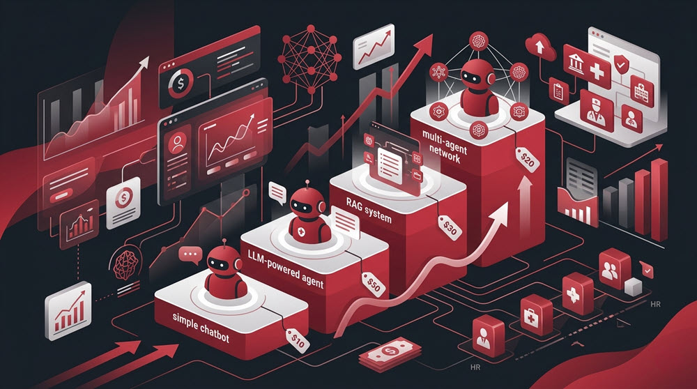 Chi phí xây AI agent 2026 từ 20K–300K+ USD, phụ thuộc độ phức tạp, dữ liệu, tích hợp, hiệu suất và mức tùy chỉnh.