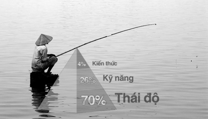 Thái độ sống quyết định thành bại: Không chỉ cần kỹ năng và công cụ, mà còn cần niềm tin, kiên trì, và tư duy đúng đắn để thành công