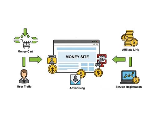 Hướng dẫn xây dựng và tối ưu Money Site để tăng traffic, doanh thu và kiếm tiền online hiệu quả.