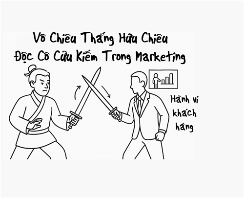 Vô Chiêu Thắng Hữu Chiêu trong Marketing là việc hiểu hành vi khách hàng, không chỉ áp dụng các chiêu thức cố định mà linh hoạt sáng tạo chiến lược.